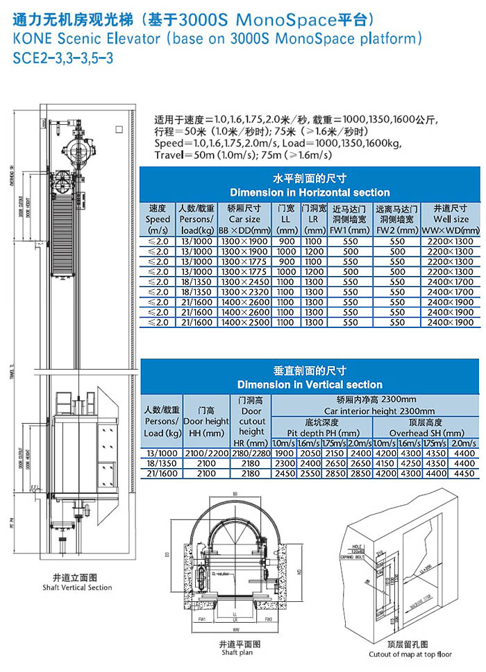 貴州觀光電梯保養(yǎng)