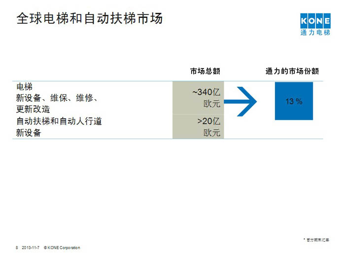 通力電梯貴陽代理商