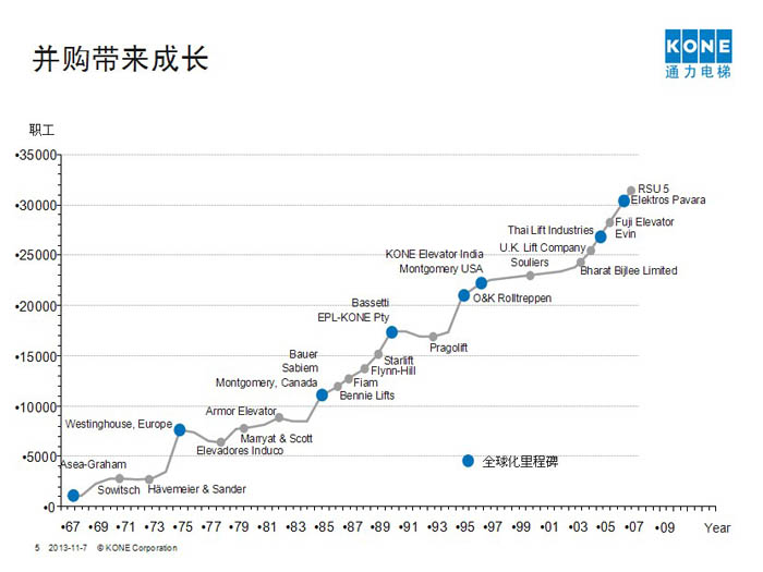 貴陽通力電梯